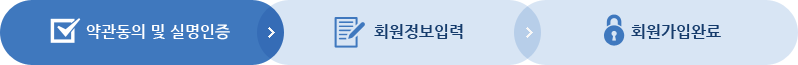 약관동의 및 실명인증(현재단계), 회원정보입력, 회원가입완료